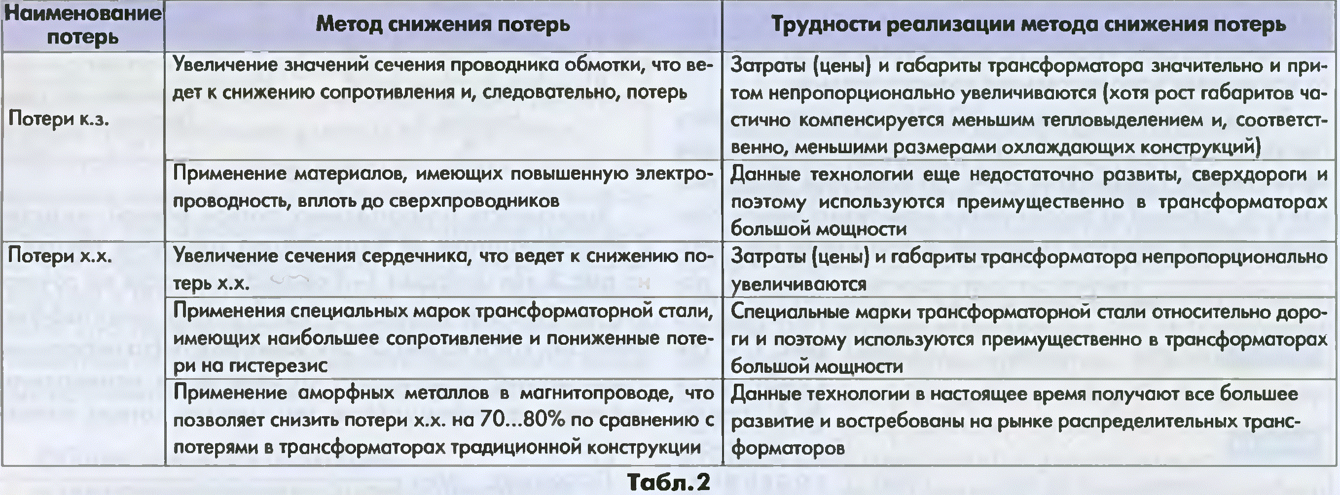 потери в распределительных трансформаторах