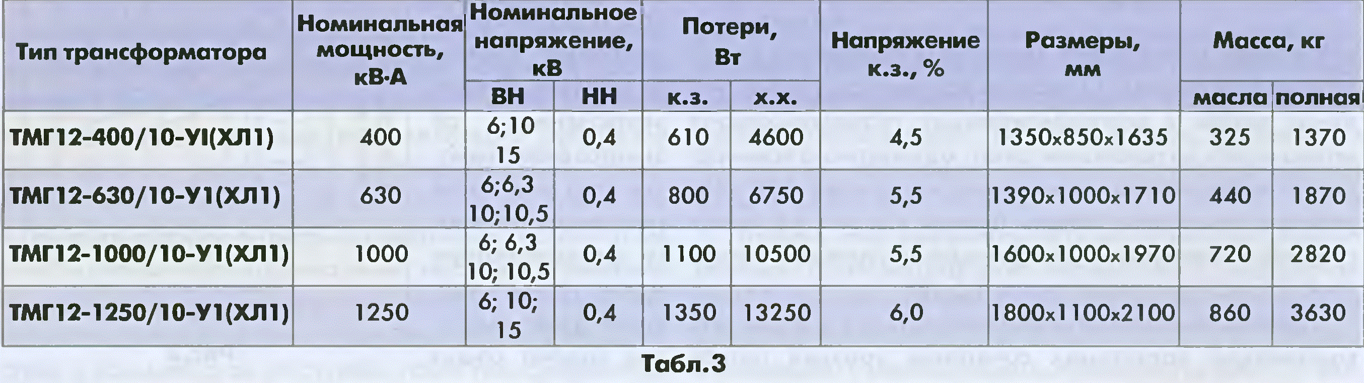 потери в распределительных трансформаторах