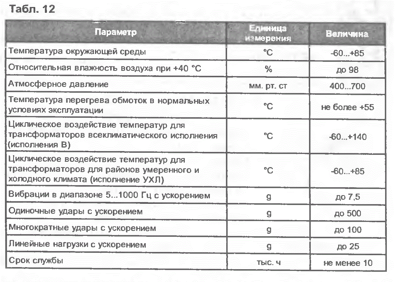 Условия эксплуатации трансформаторов ТА,ТН,ТПП,ТАн