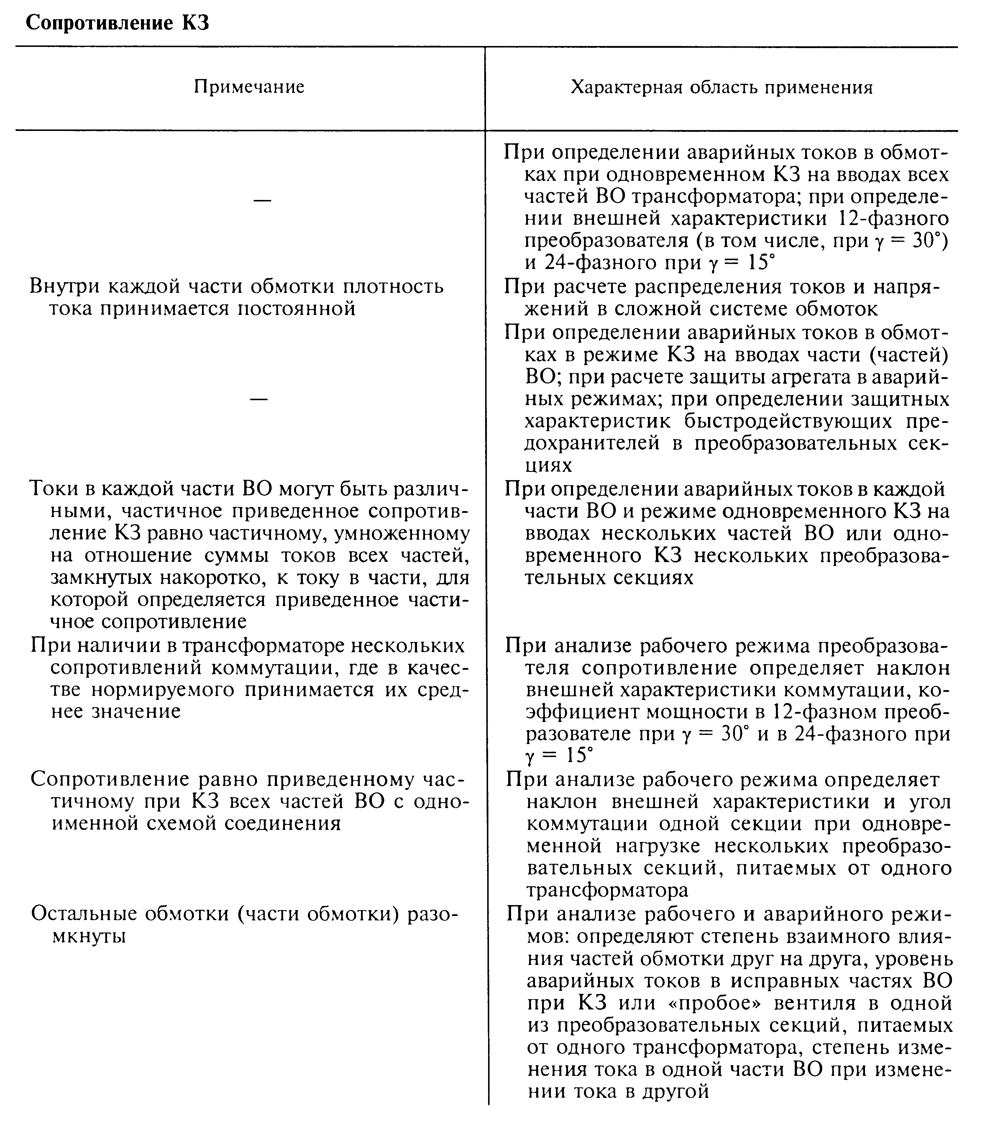 сопротивление кз