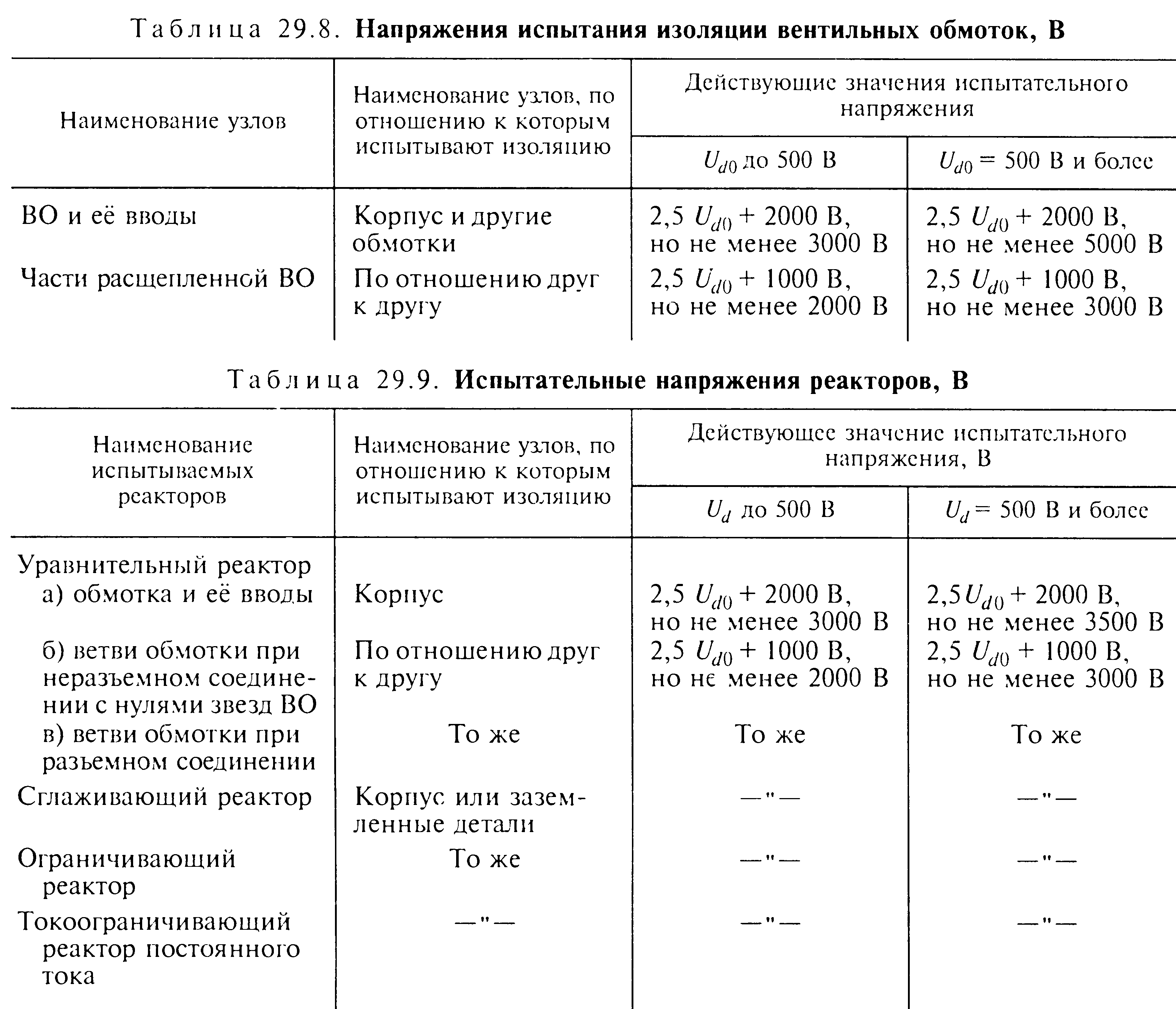 испытательные напряжения