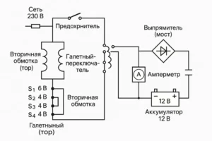 Схема ЗУ 12 В: тороидальный трансформатор с отводами (6 В, 4 В×3) → галетный переключатель → диодный мост, амперметр и аккумулятор.